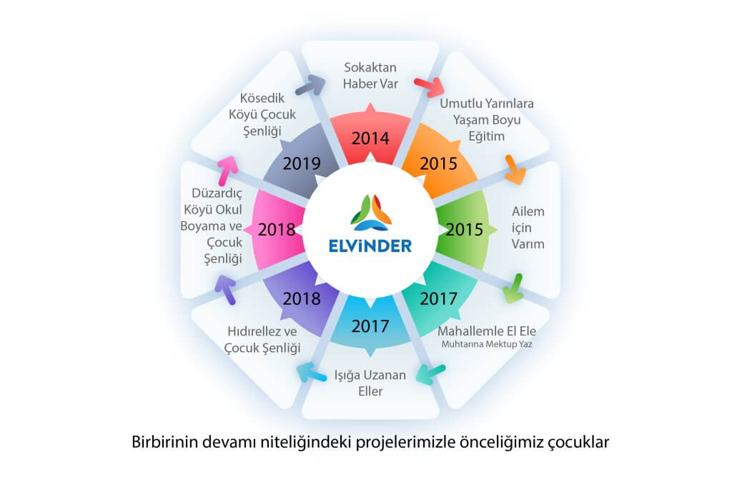 Çocukların Gülüşüyle Geleceği Boyuyoruz görseli