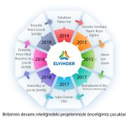 Çocukların Gülüşüyle Geleceği Boyuyoruz