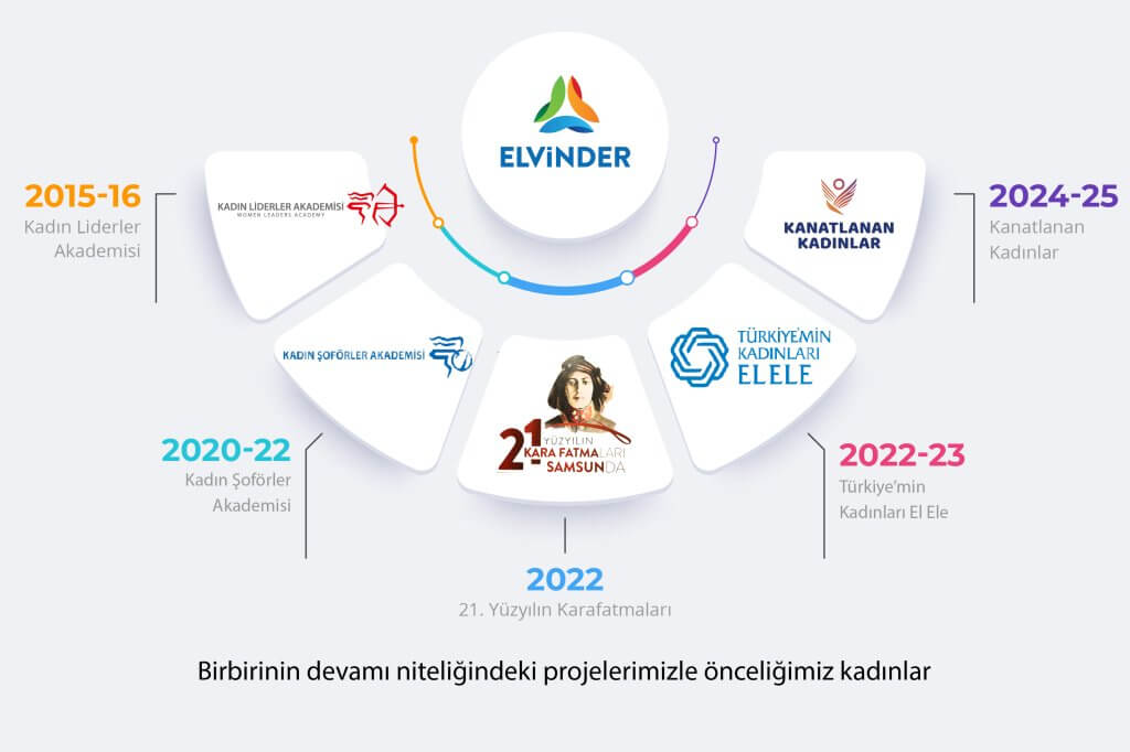 Geçmişten Geleceğe Kadınların Gücü: ELVİNDER ile Dönüşüm Yolculuğu görseli