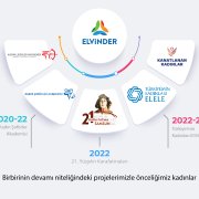 Geçmişten Geleceğe Kadınların Gücü: ELVİNDER ile Dönüşüm Yolculuğu