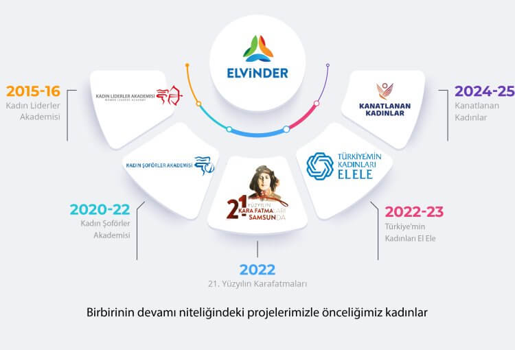 Geçmişten Geleceğe Kadınların Gücü: ELVİNDER ile Dönüşüm Yolculuğu